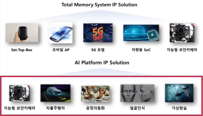 오픈엣지테크놀로지