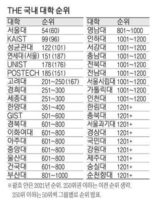 국내-대학-순위