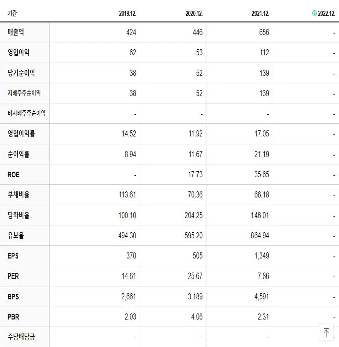 제이티 재무제표