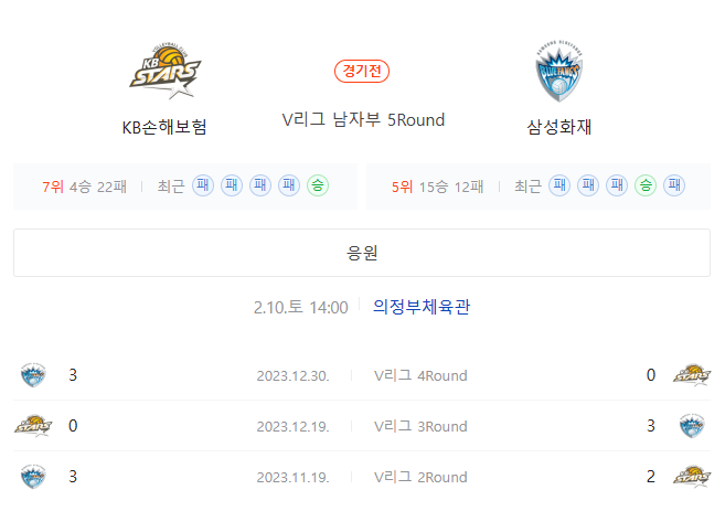  2024년 KB손해보험 삼성화재 2월10일배구 V리그분석