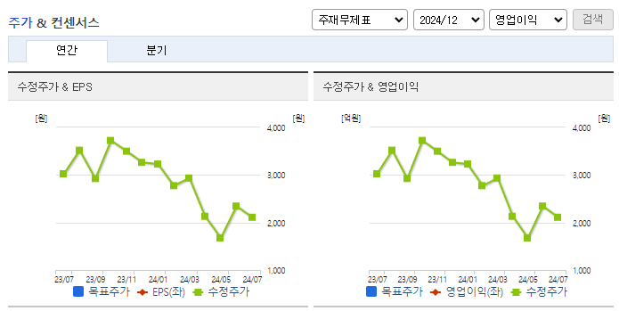 아이에스이커머스_컨센서스