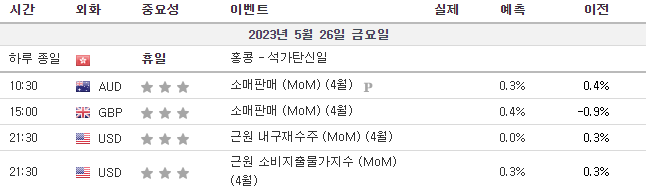  2023년 5월26일 주요 경제지표 발표일정