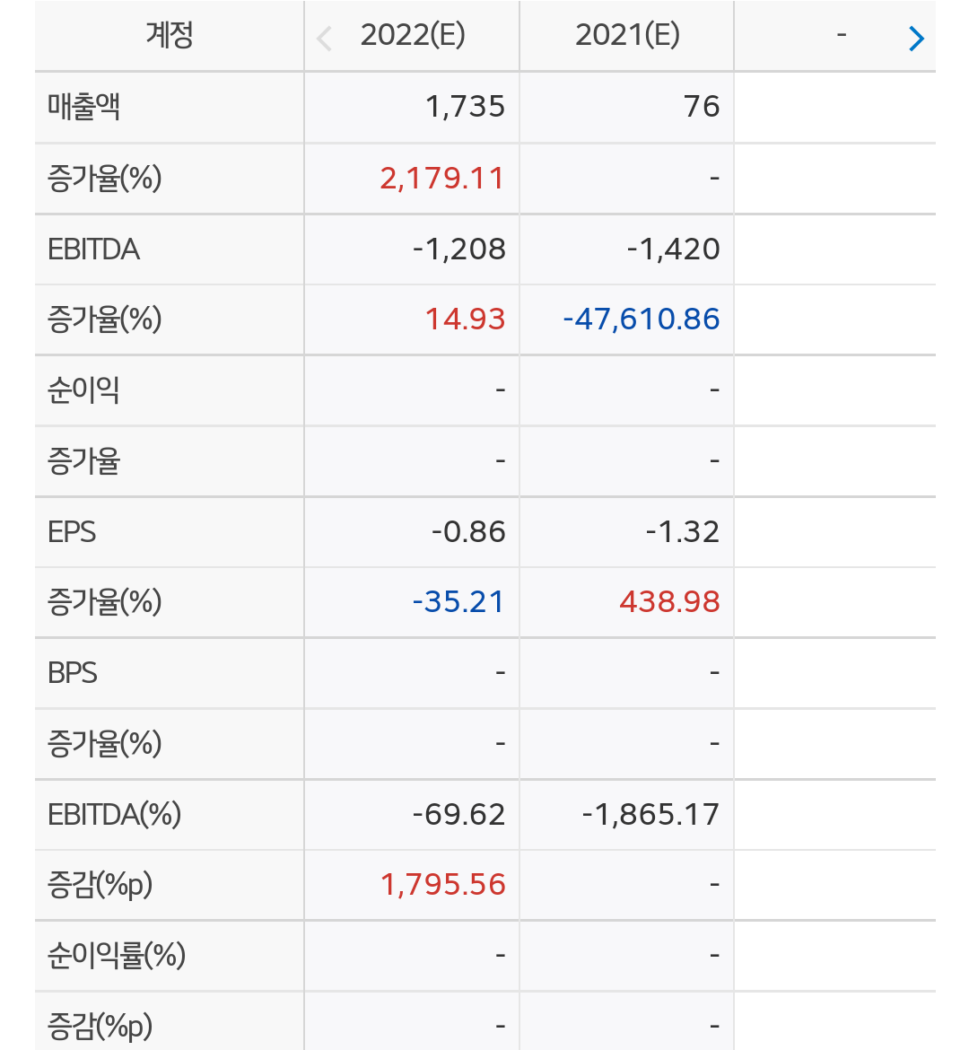 루시드-모터스-재무제표