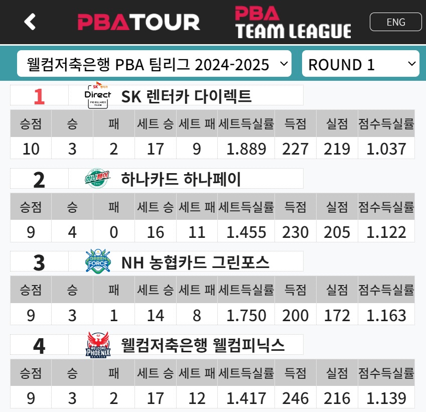 에스케이렌터카경기 이미지
