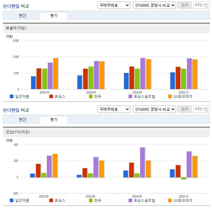 일양약품_업종분석