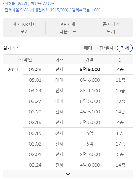 아파트-매매-전월세-실거래가