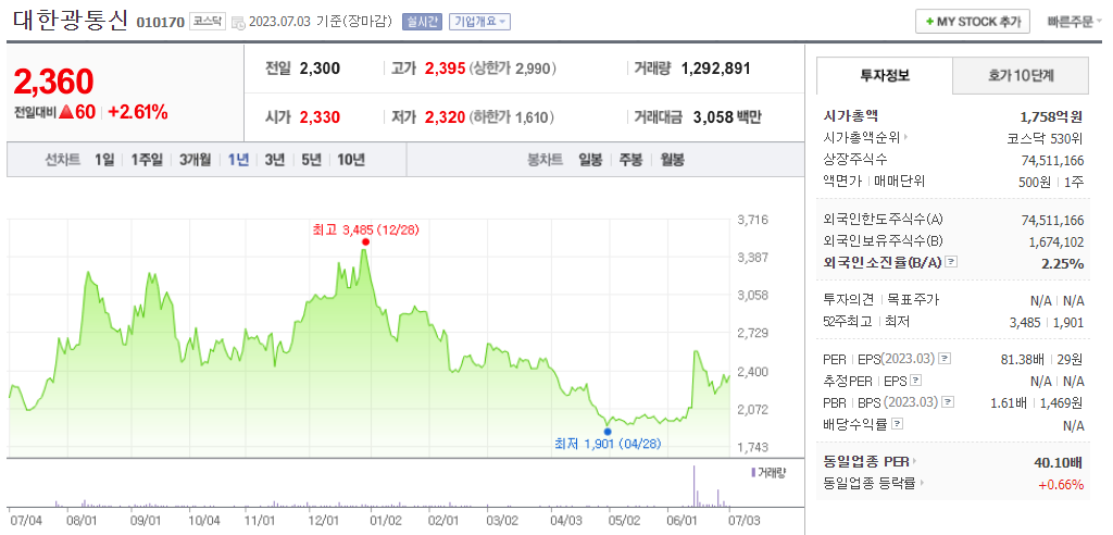 출처_네이버증권_ 대한광통신 _종목홈페이지