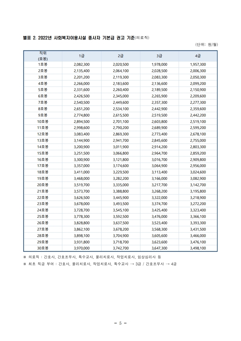 2022년_사회복지시설_종사자_인건비_가이드라인