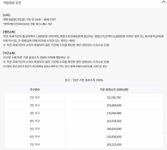 청년도약계좌 가입자격 가입조건