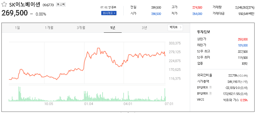 SK이노베이션