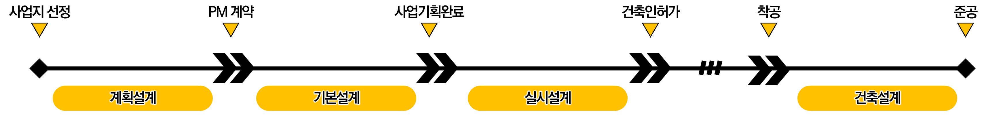 설계도면 작성