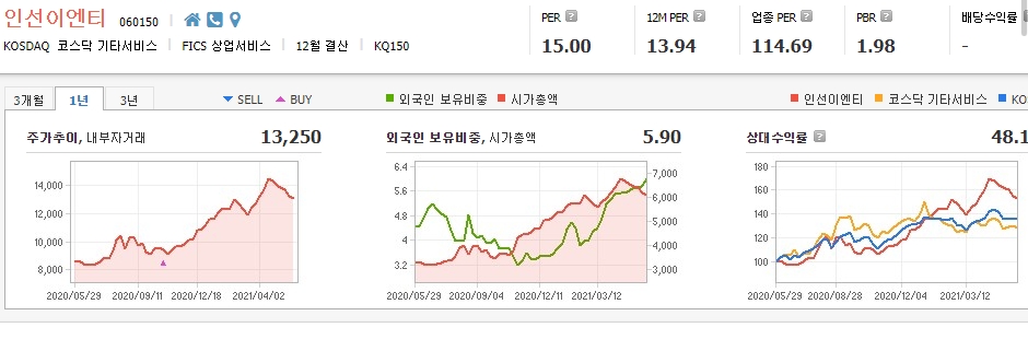 홍수-관련주-총정리