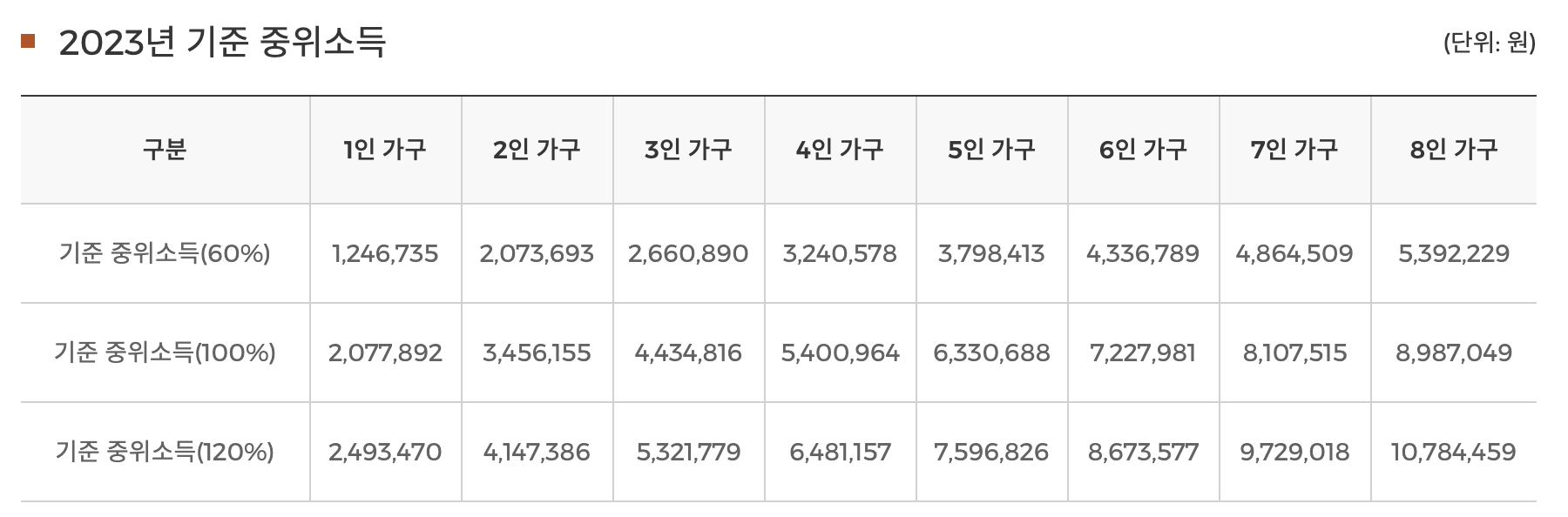 2023년 기준중위소득