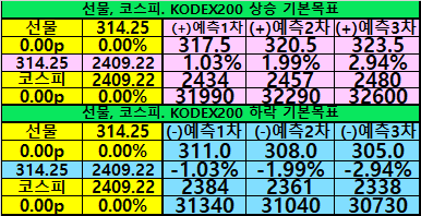 2023.3.28(화) 장중 MAC 주식 실전 투자 전략과 반응 1