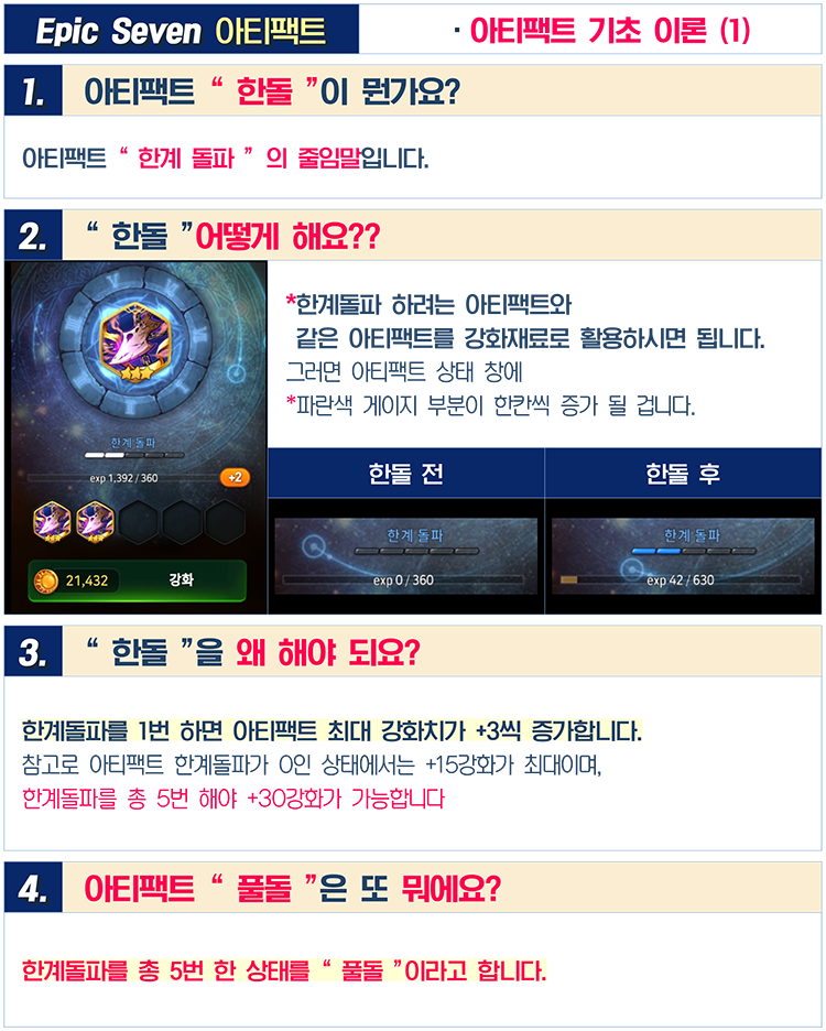  에픽세븐 아티팩트 기초적으로 알아야 할 것