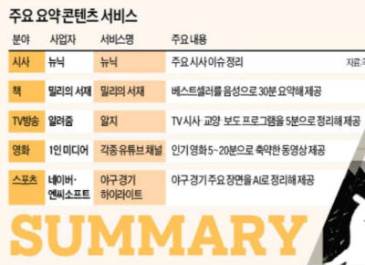  스타트업들의 요약콘텐츠 어플