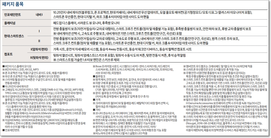 쏘나타 DN8 센슈어스(2.0 가솔린, 1.6 가솔린 터보)의 옵션표 및 옵션 별 특이사항을 정리한 사진