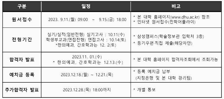 대구한의대 면접 일정