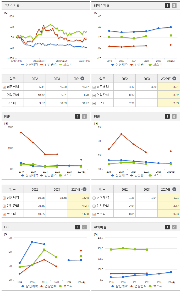 삼진제약_섹터분석