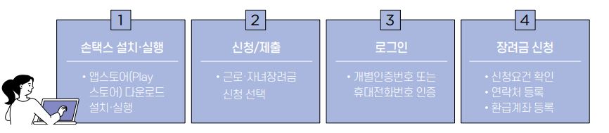 근로장려금 모바일 신청