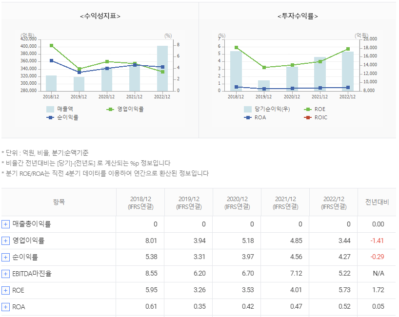 삼성생명 주가 전망