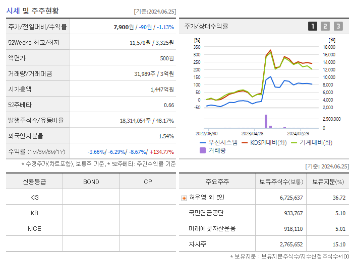 우신시스템_기업개요