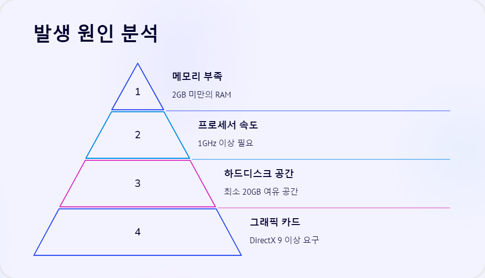 윈도우오류