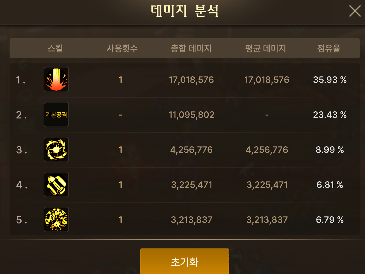  던전앤파이터 모바일 던파모바일 런처 스킬트리
