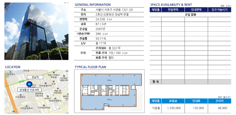 더 에셋 강남, 서울의 랜드마크 빌딩의 변화와 전망