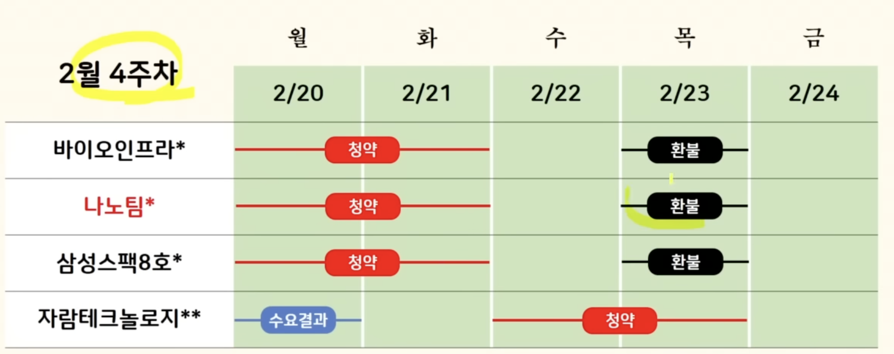 2월4주차 청약 일정