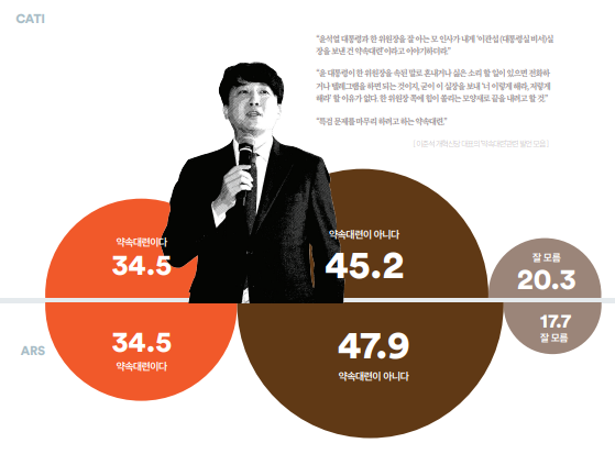 Q. 윤 대통령과 한동훈 비대위원장의 갈등이 소위 약속대련이라는 주장이 있습니다. 이에 대해 어떻게 생각하십니까?