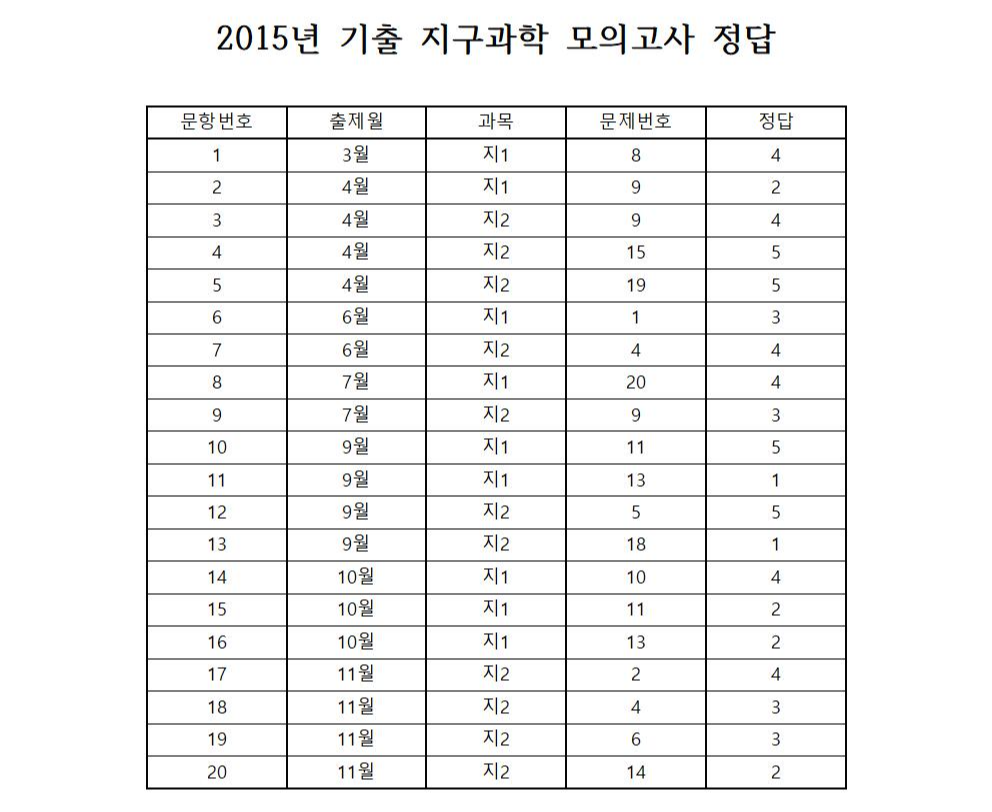 2015년 개정 교육과정에 따른 지구과학1 짜집기 문제(2015년)-6