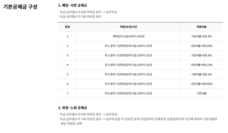 공제금 구성