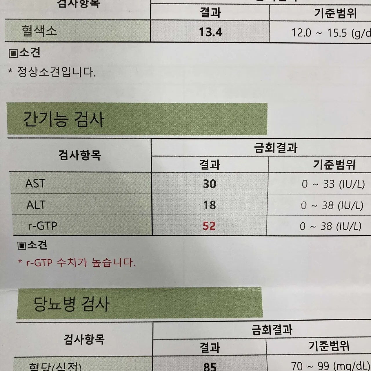 감마지피티 높으면 수치 정상화_1