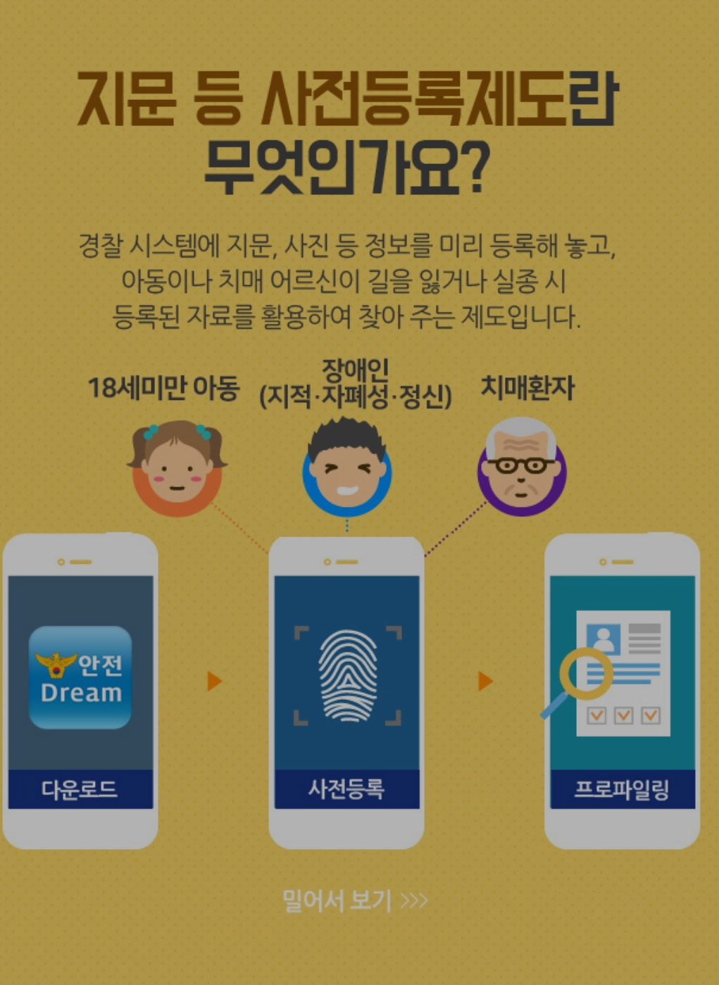 지문사전등록방법