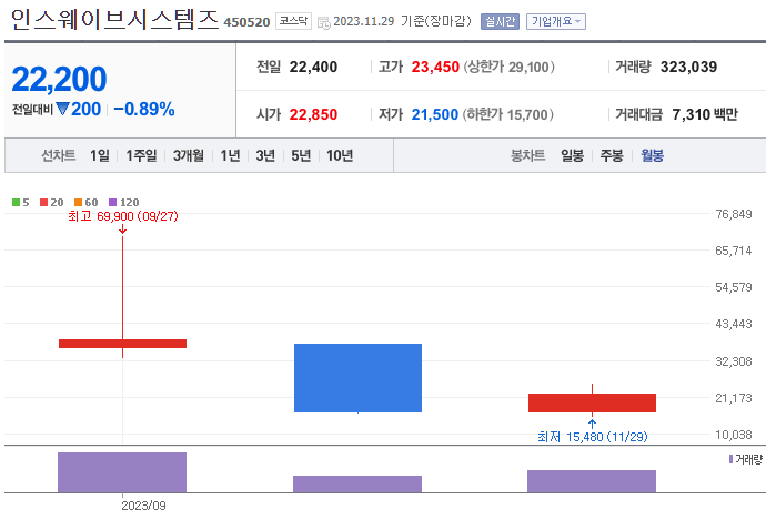 한동훈 관련주 BEST 10