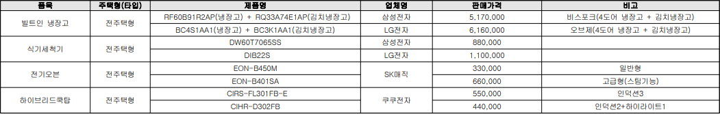 양산-금호-리첸시아-시그니처-빌트인-가전-옵션