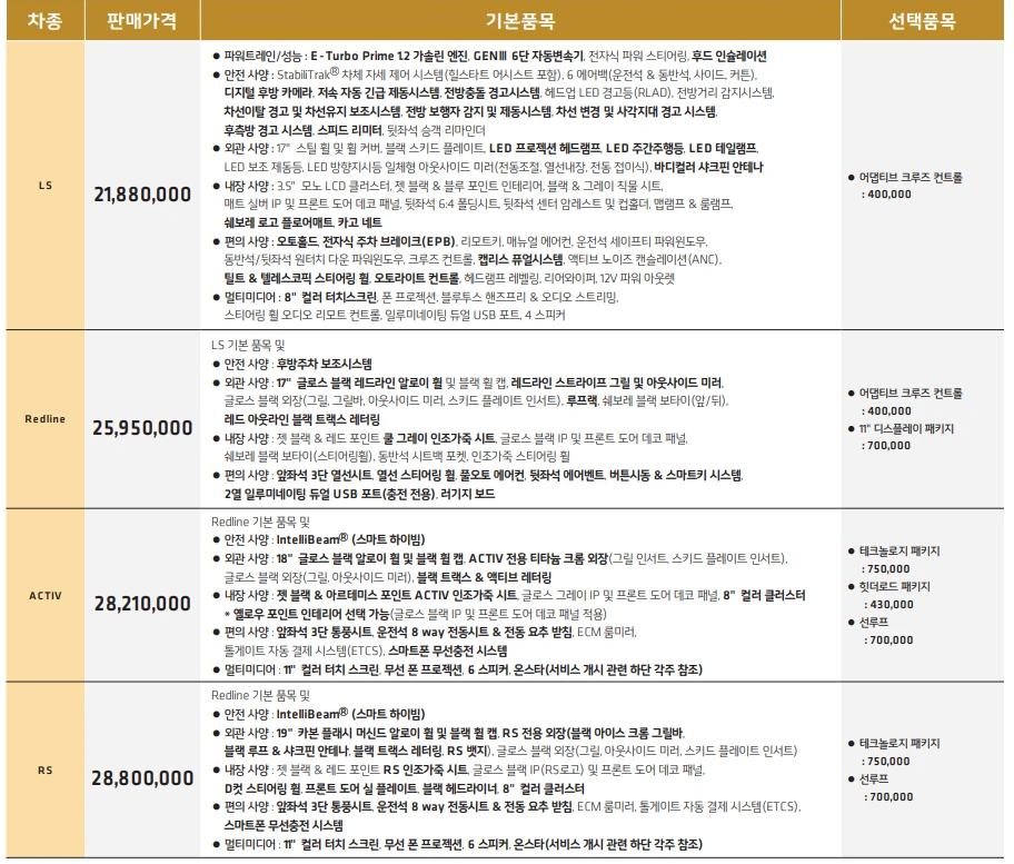 쉐보레 트랙스 크로스오버 2025년형 가격표