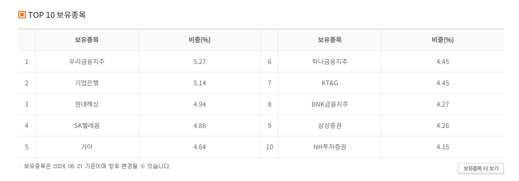 보유종목 금융지주 확인