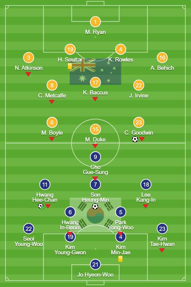아시안컵 8강 호주 vs 한국 포메이션