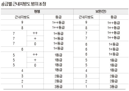 한우시세등급가게추천5