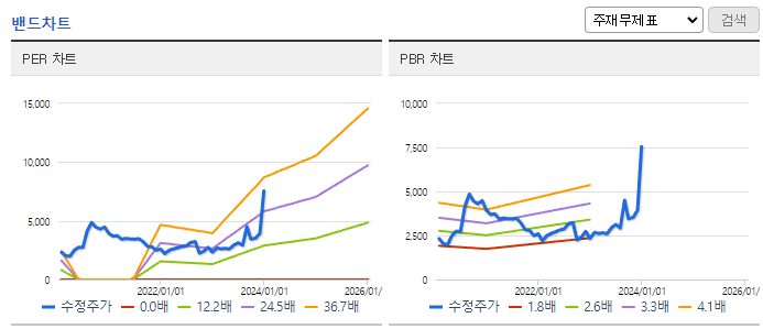 시노펙스_밴드차트