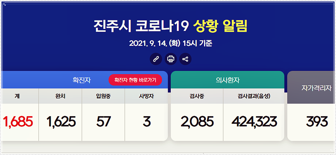  진주시 코로나 선별진료소 위치 및 운영시간