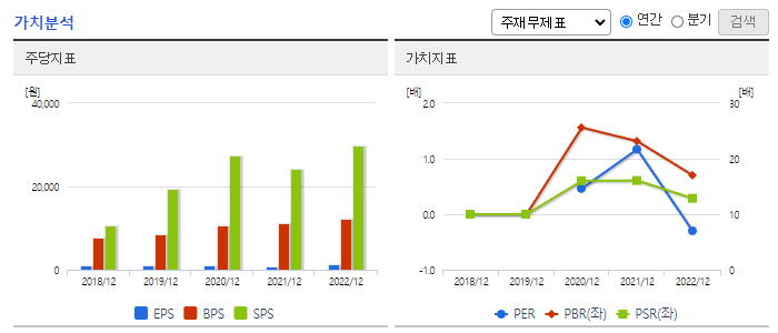 케이엔솔_가치분석