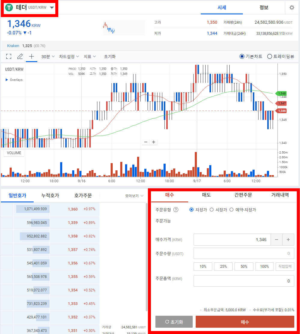 FXpro 입출금 방법(USDT 사용), 국내 코인거래소에서 FX pro로 입출금하기