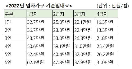 주거급여