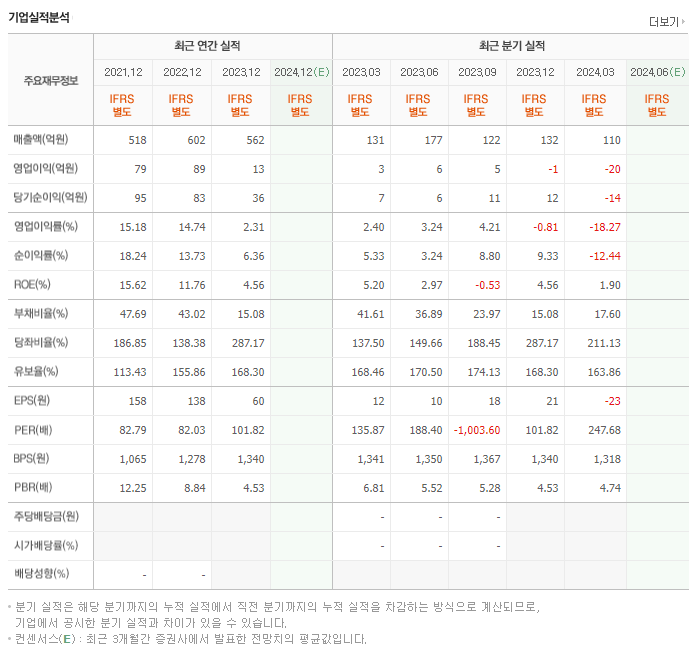 파미셀_실적