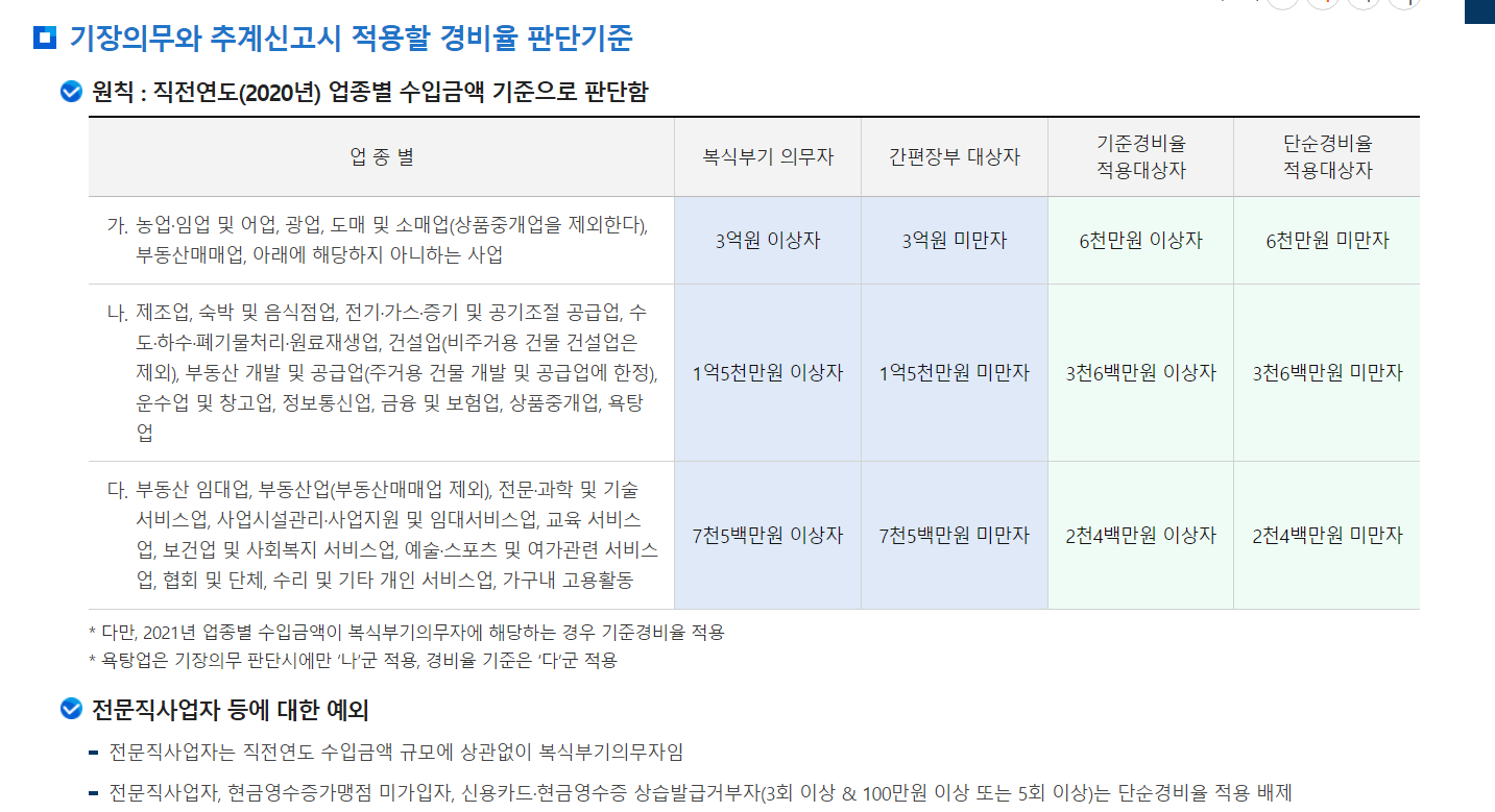 종합소득세 신고 방법, 기간, 홈택스 - undefined - ⑦ 종합소득세 간편장부 종합소득세 신고 방법, 기간, 홈택스 - undefined - ⑦ 종합소득세 간편장부