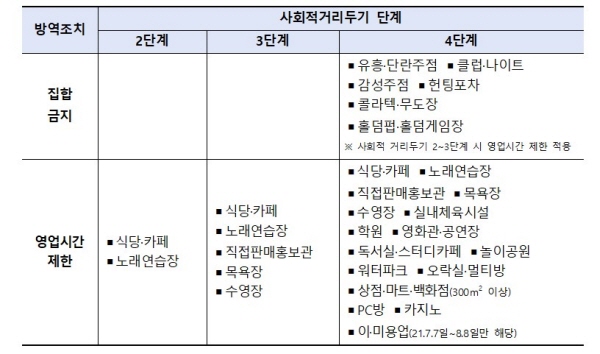 소상공인-손실-보상-대상-업종