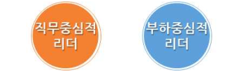 경영학, 경제학, 상담사, 평생교육 3